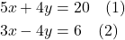 \begin{align*} 5x + 4y &= 20 \quad \text{(1)} \\ 3x - 4y &= 6 \quad \text{(2)} \end{align*}