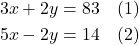 \begin{align*} 3x + 2y &= 83 \quad \text{(1)} \\ 5x - 2y &= 14 \quad \text{(2)} \end{align*}