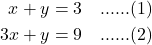 \begin{align*} x + y &= 3 \quad \text{......(1)} \\ 3x + y &= 9 \quad \text{......(2)} \end{align*}