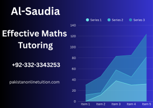 Effective Maths Tutoring