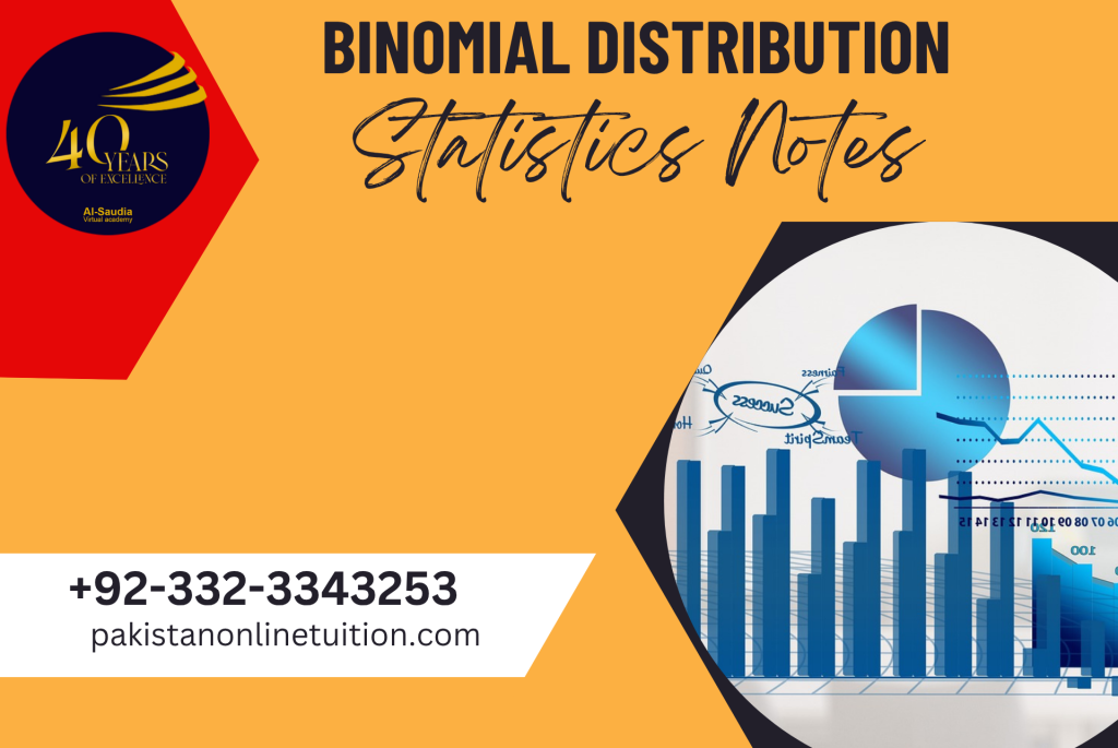 Binomial distribution