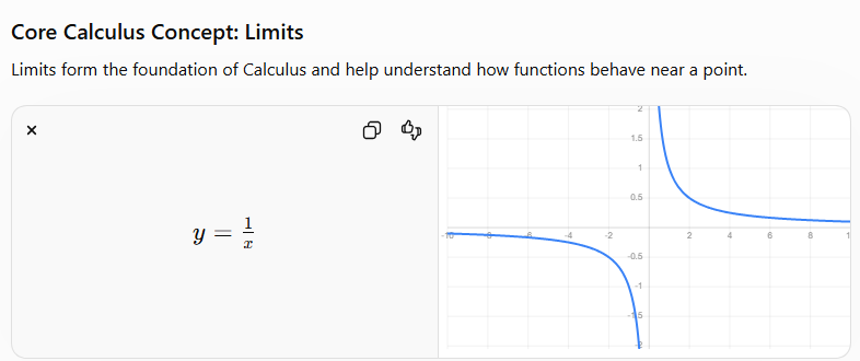 limits
